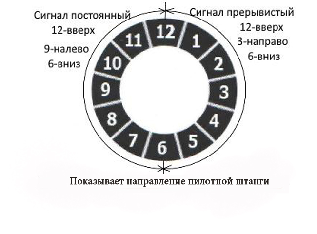 Система локации ИСКОМ